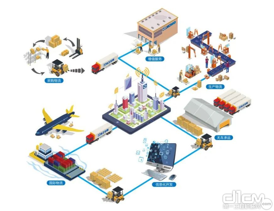 服务于装备制造企业的全链条物流服务体系
