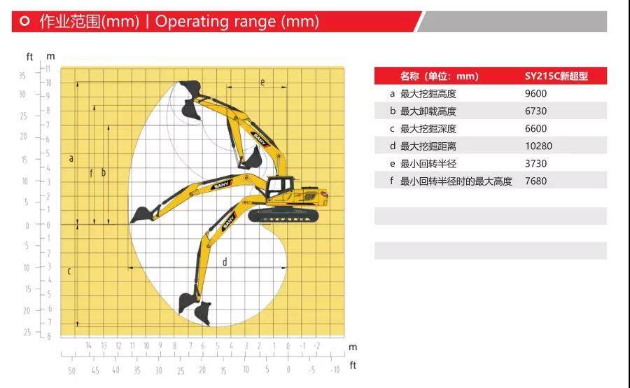 SY215产品参数