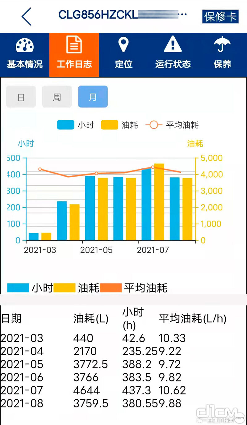 柳工856H装载机近半年的平均油耗情况 