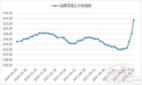 （数据来源：水泥大数据）