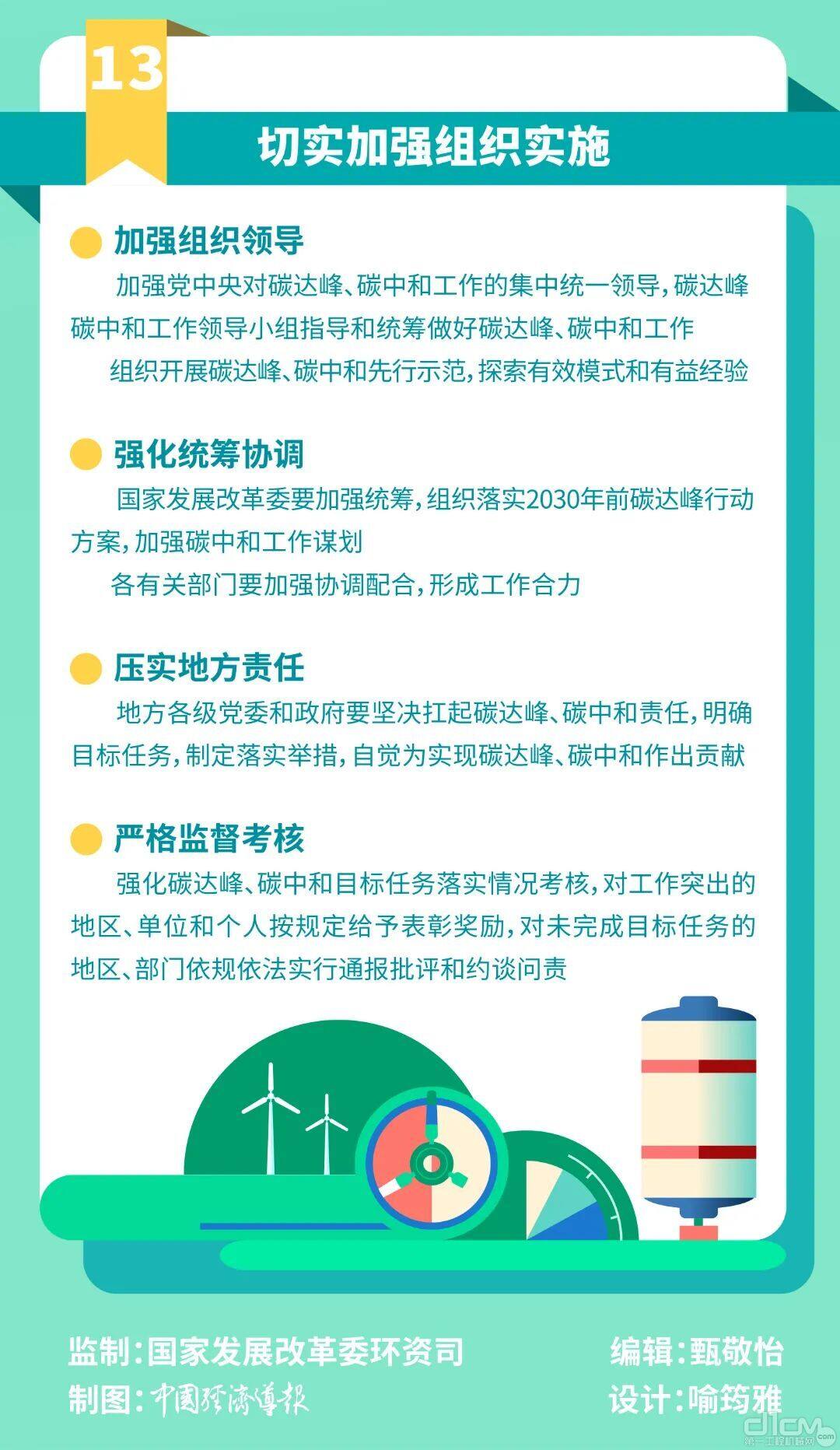 一图读懂，中共中央国务院关于完整准确全面贯彻新发展理念做好碳达峰碳中和工作的意见