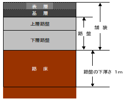 摊铺路面的组成及作用