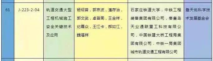 中铁装备获国家科学技术进步二等奖