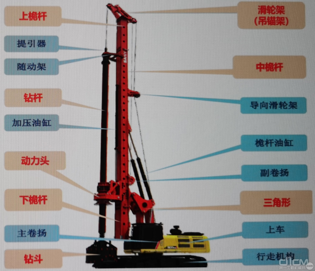 图10：桩机示意图，资料来源： 公司资料