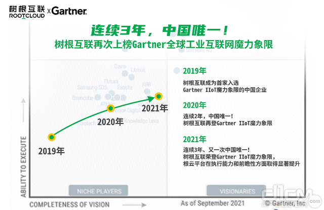 图17：树根互联连续三年成为中国唯一上榜Gartner全球工业互联网魔力象限的企业