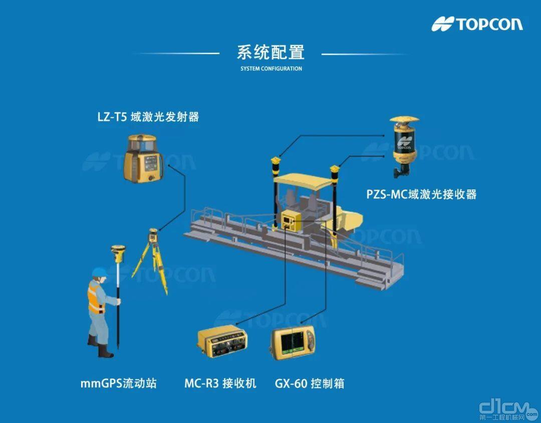 拓普康 mmGPS 3D摊铺控制系统示意图