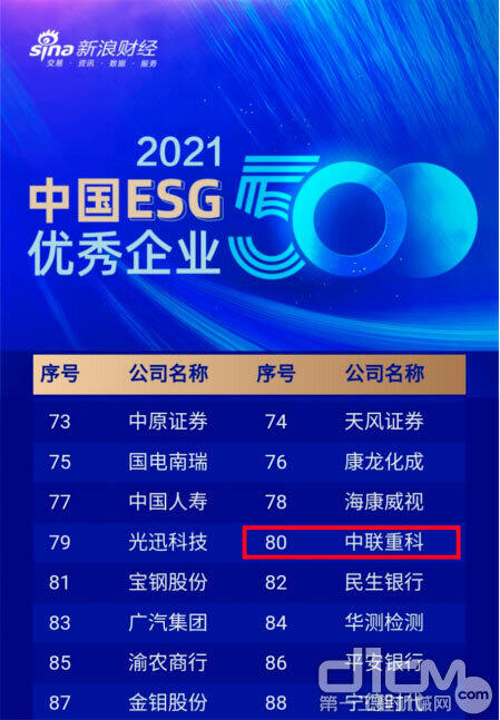 △中联重科位列“中国ESG优秀企业500强”第80位