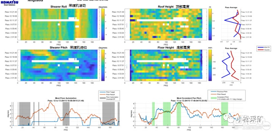 底板自动化分析：pitch俯仰角实际数值、修正数值等