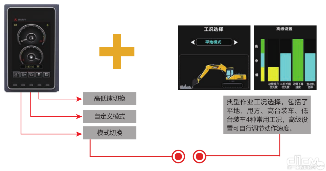 自动怠速系统