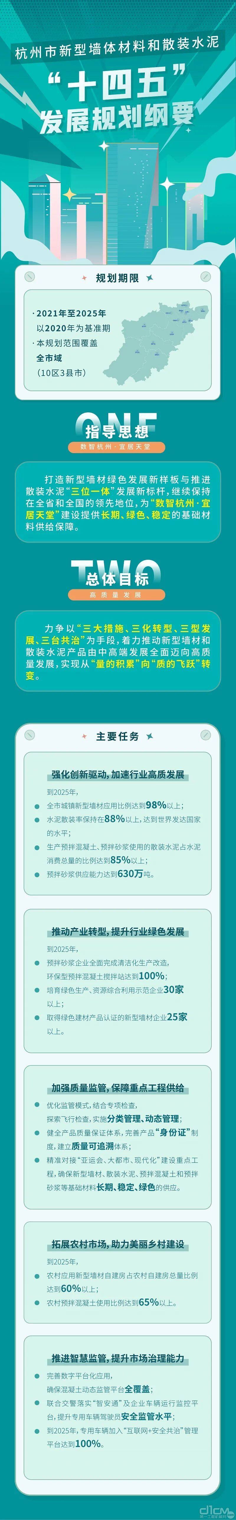 《杭州市新型墙体材料和散装水泥“十四五”发展规划》