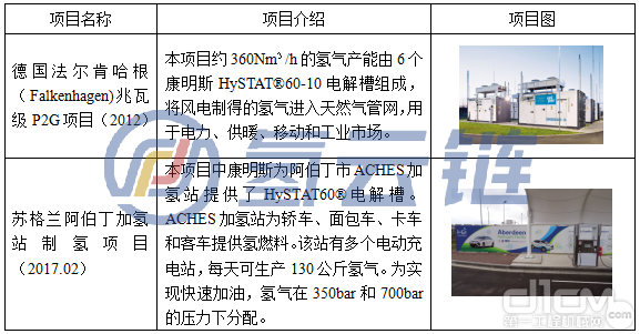 图表9康明斯HySTAT®碱性电解槽项目介绍