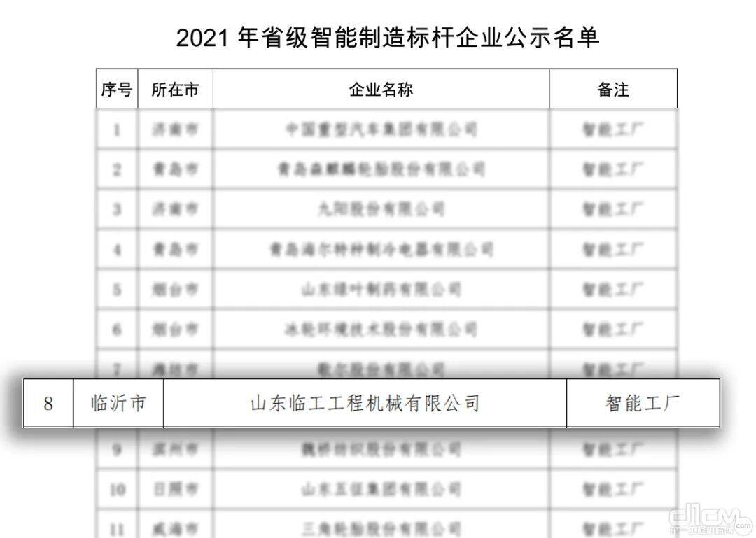 山东临工荣登“2021年山东省智能制作标杆企业”榜单