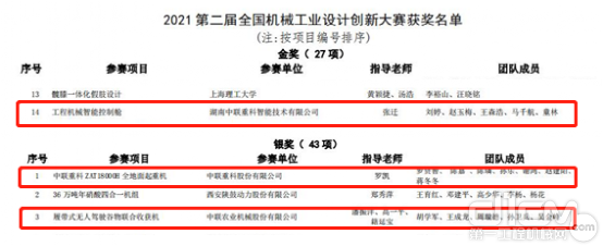 第二届全国机械工业设计创新大赛中联重科获1金2银