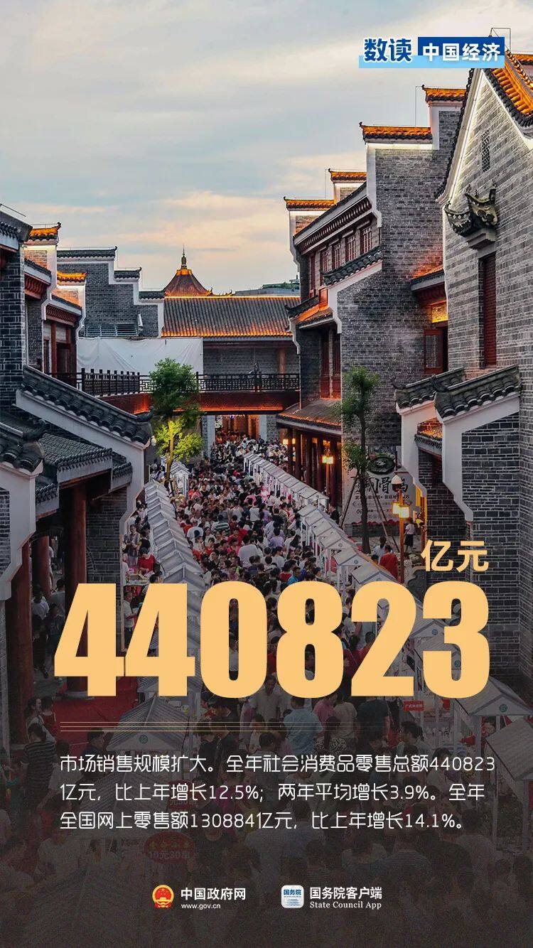 2021中国经济