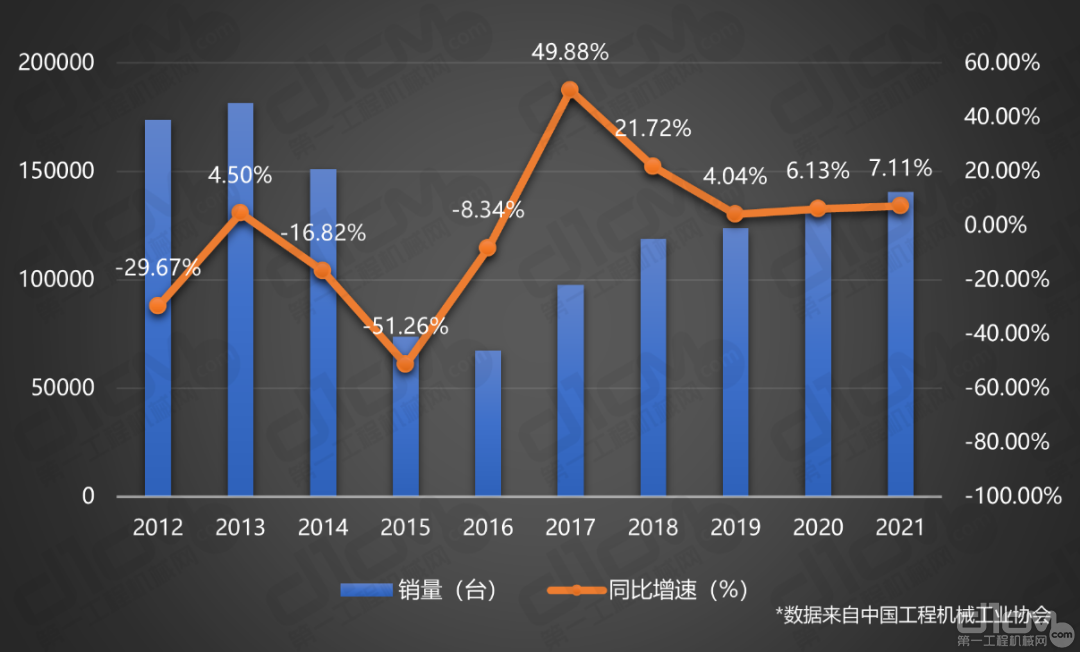 图1：2012-2021年装载机市场销量状态