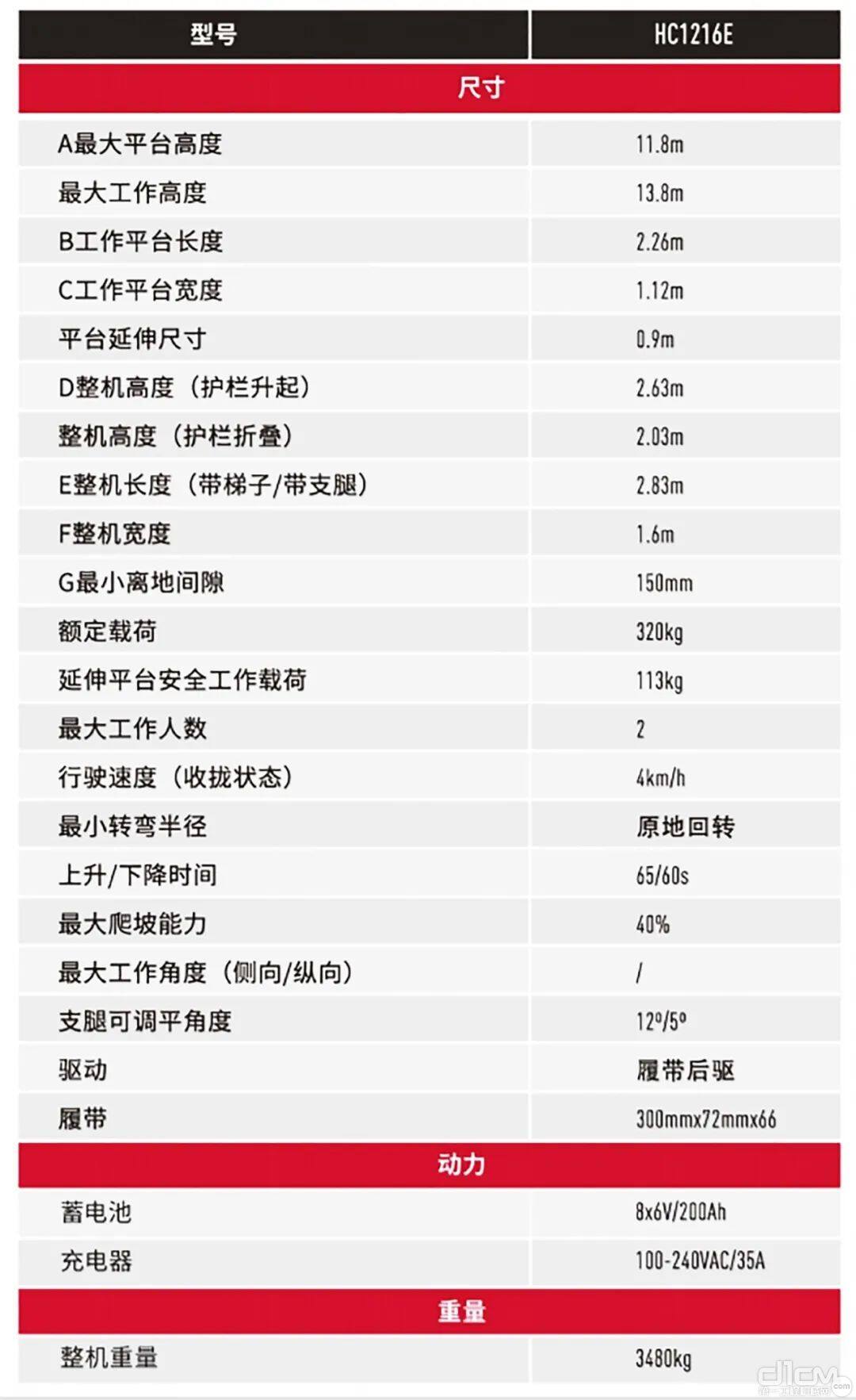 产品基本参数