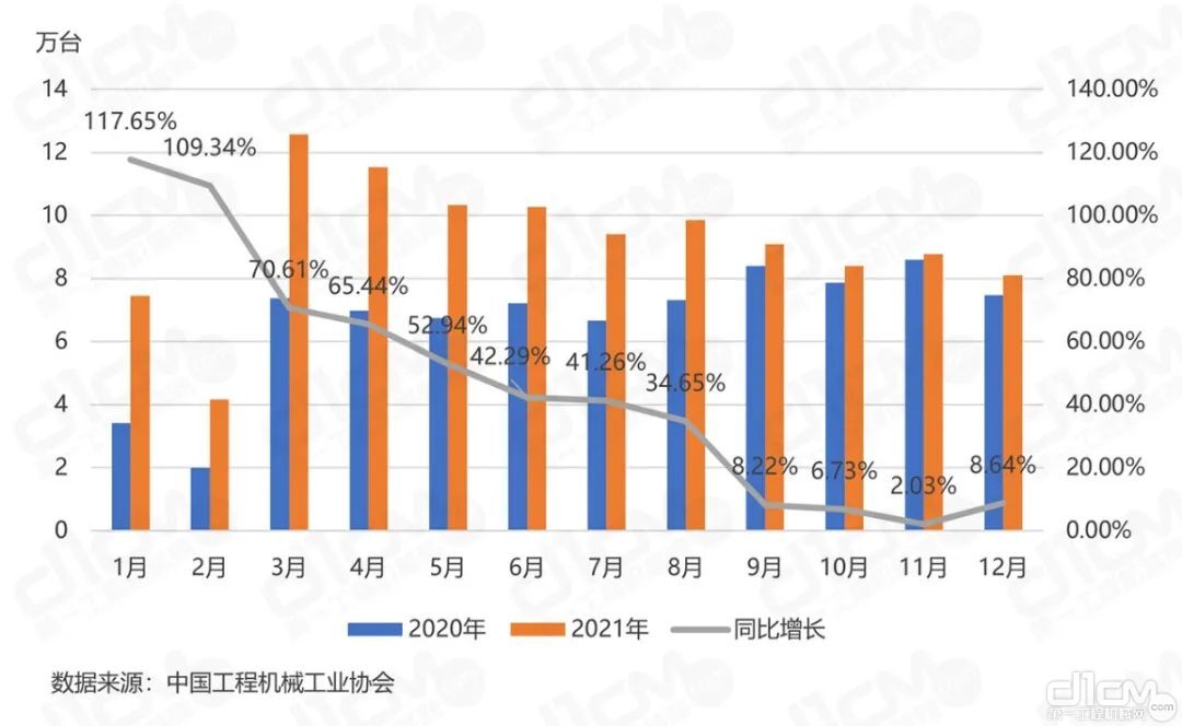 图1：2020-2021年中国叉车市场销量情况