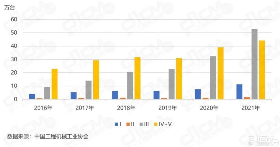 图2：2016-2021年各类叉车销量情况