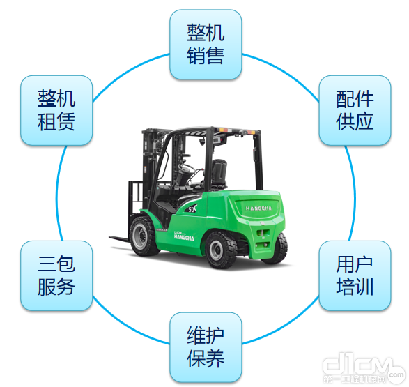 全方位售后服务