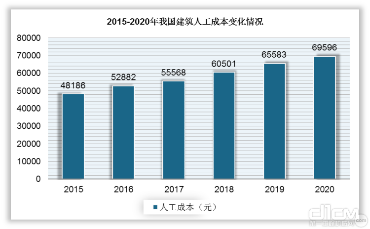 数据来源：公开资料整理