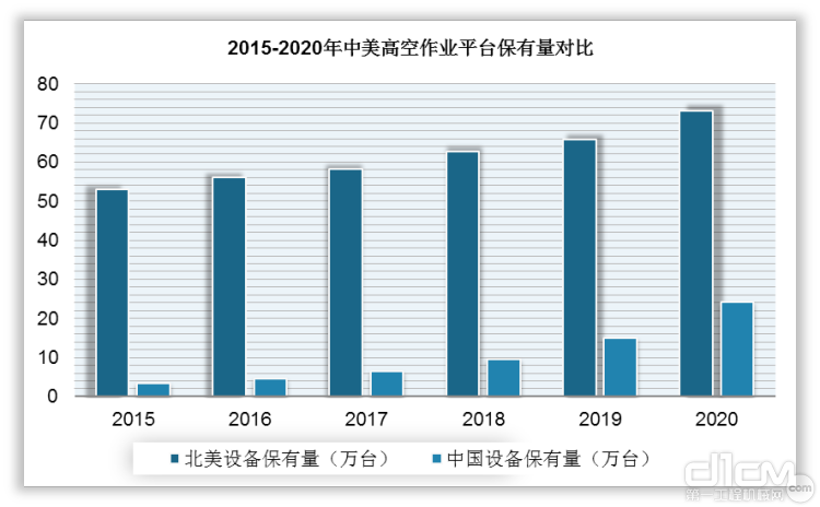 数据来源：公开资料整理