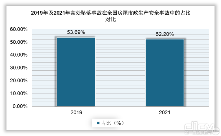 数据来源：住建部