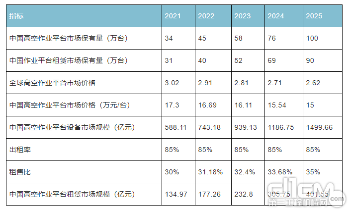 2021-2025年我国市场规模预测