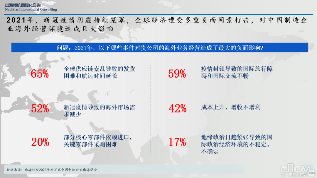 来源：《出海领航2022年度百家中国制造企业出海调查报告》