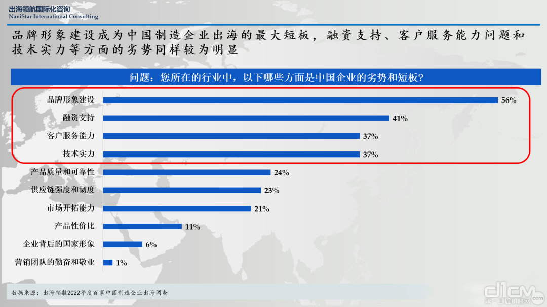 来源：《出海领航2022年度百家中国制造企业出海调查报告》