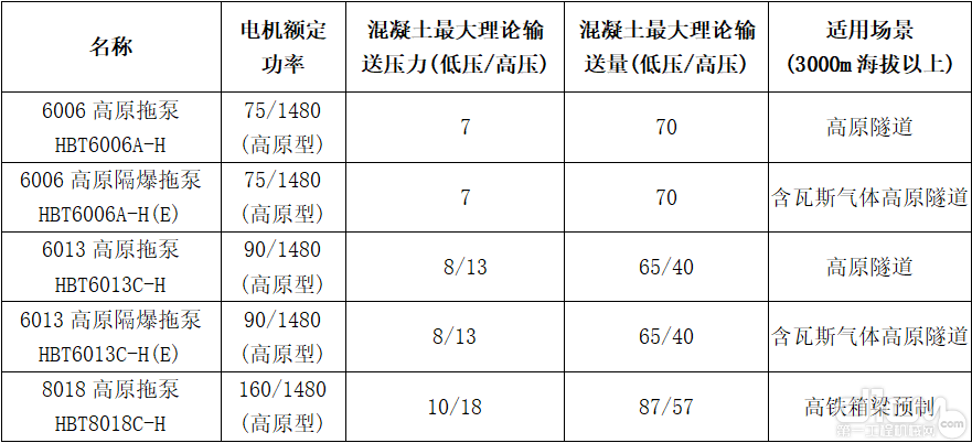 高原拖泵型谱