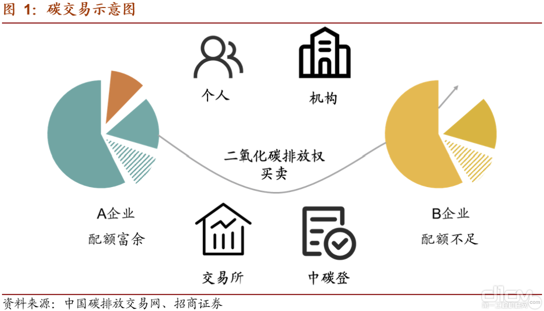 碳交易示意图