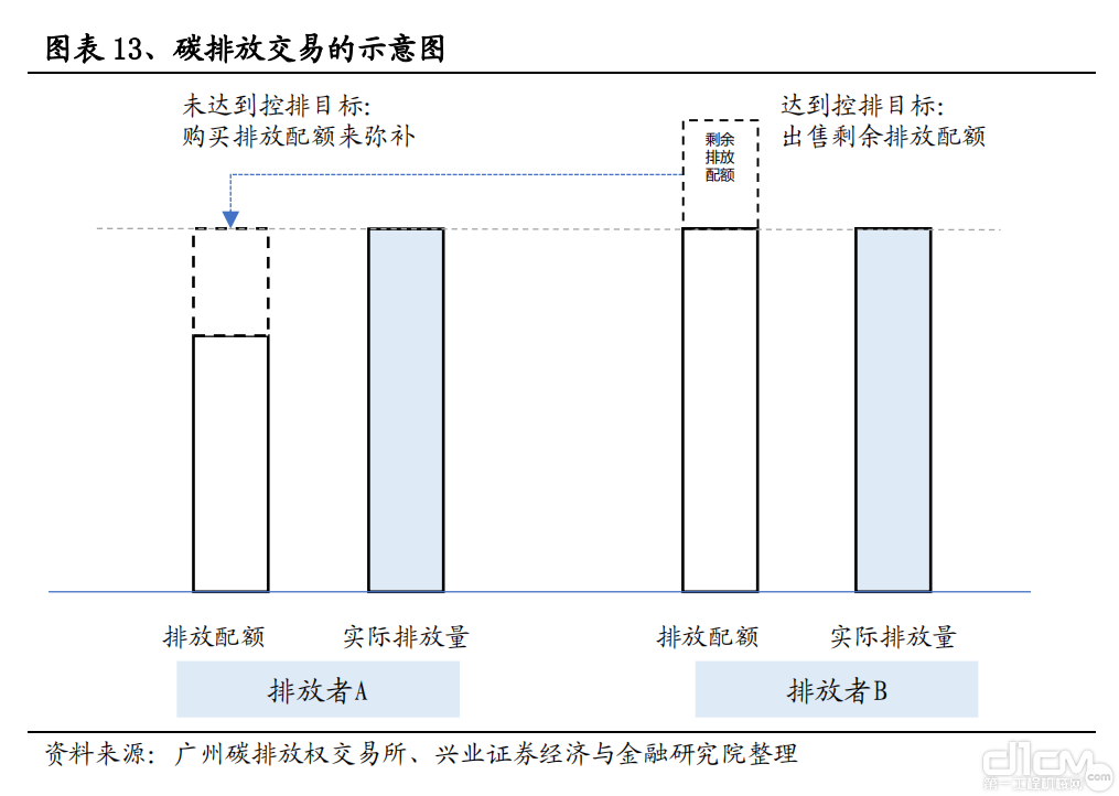 碳排放交易的示意图