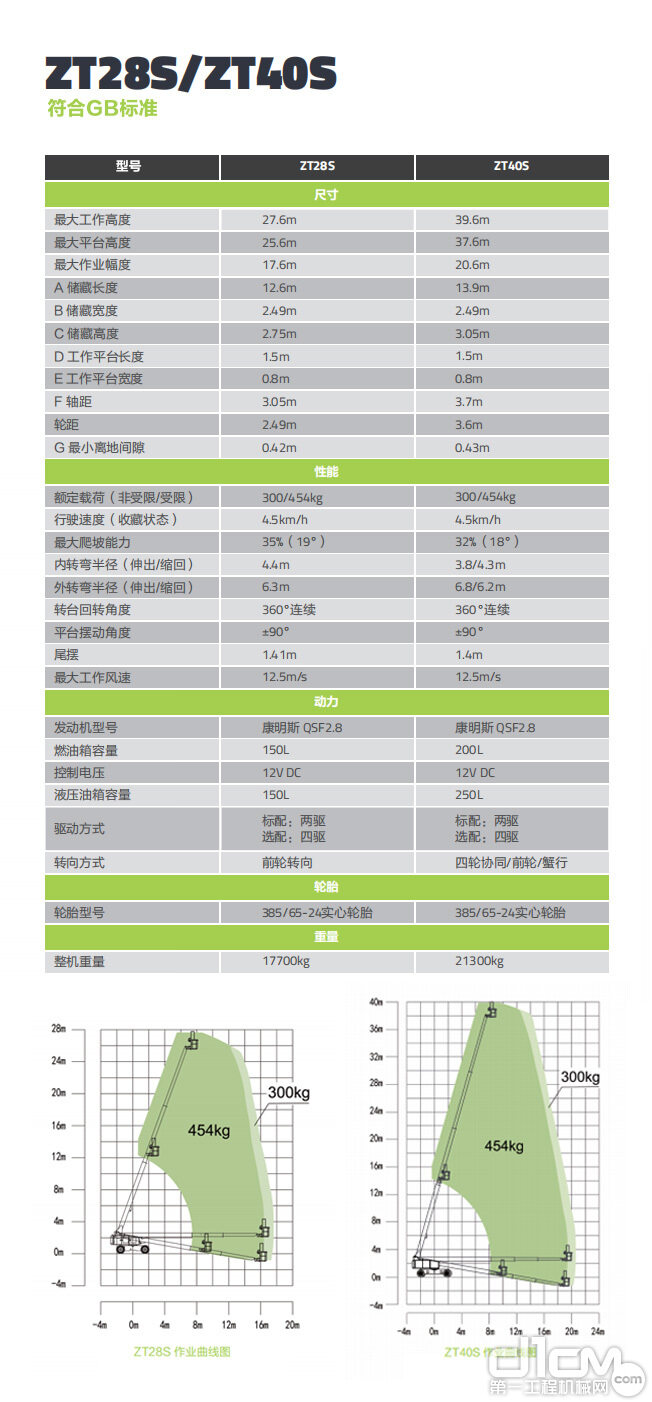 ZT28S/ZT40S产品参数一览