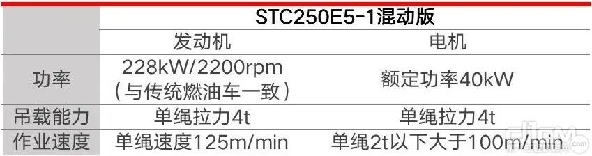 三一油电混动STC250E5-1汽车起重机