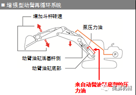 pg电子官网：深度揭秘：日立ZX-5A全系列挖掘机之油耗耐用篇(图2)