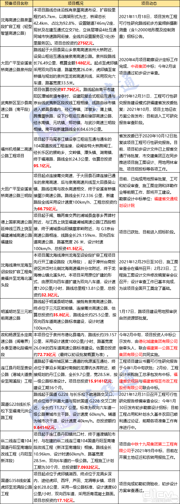 铁路项目概况