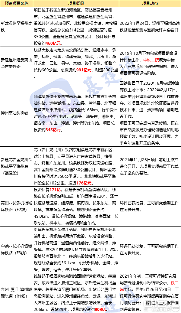 公路项目概况