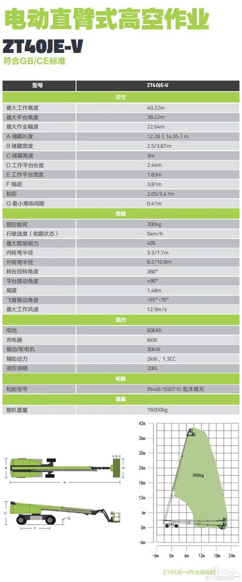 全新的ZT40JE-V电动直臂式高空作业平台配置详情