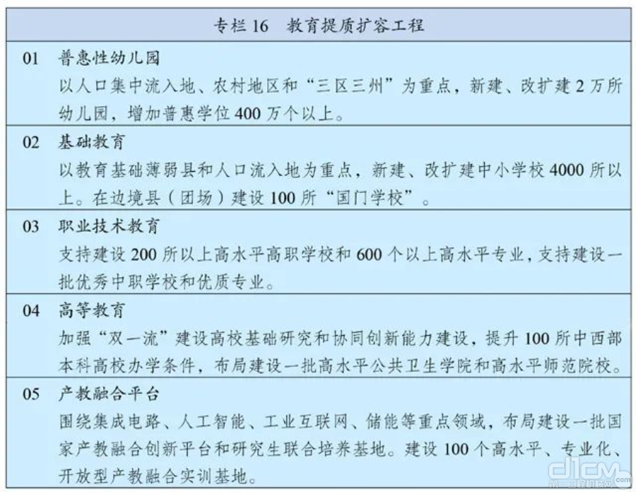 “十四五”规划重大工程项目实施表