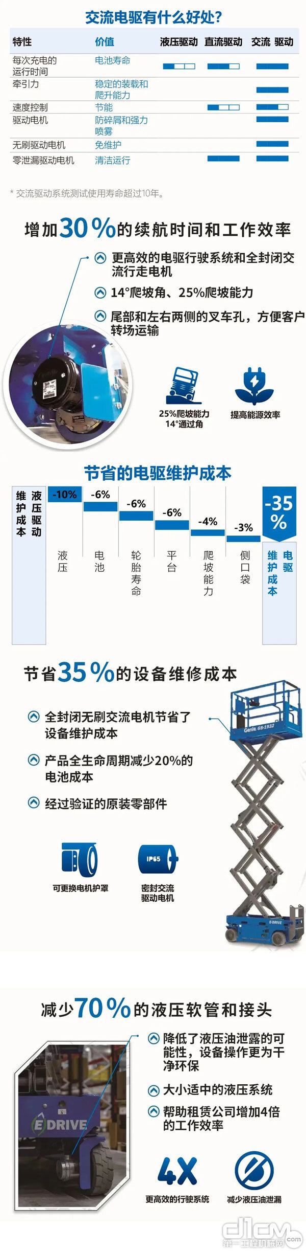 了解什么是液驱和电驱