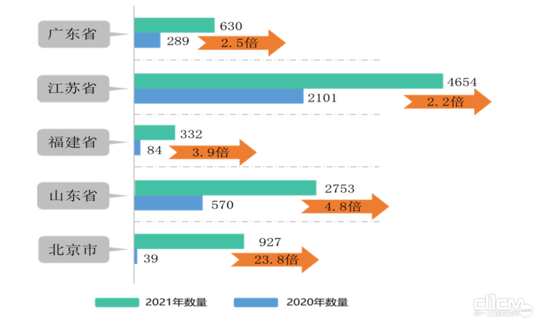 2021年深圳、江苏、福建、山东以及北京市鼓舞企业睁开尺度运用