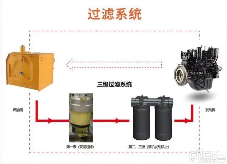 三一SY245H Pro履带挖掘机大容量多级过滤系统