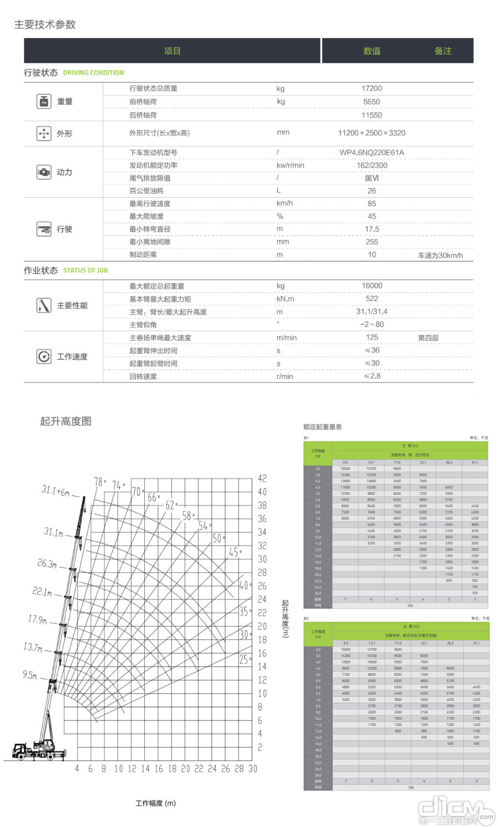 参数一览