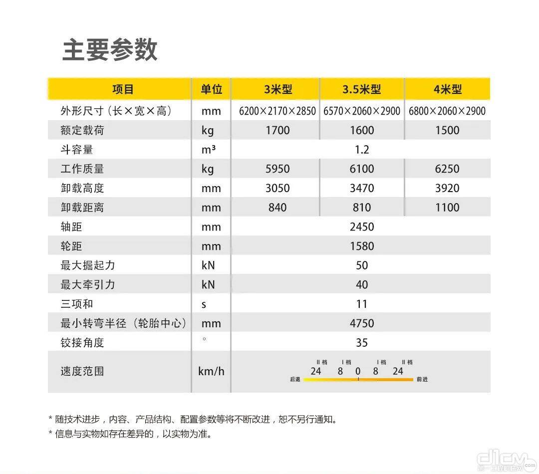 徐工LW200FV Super装载机主要参数