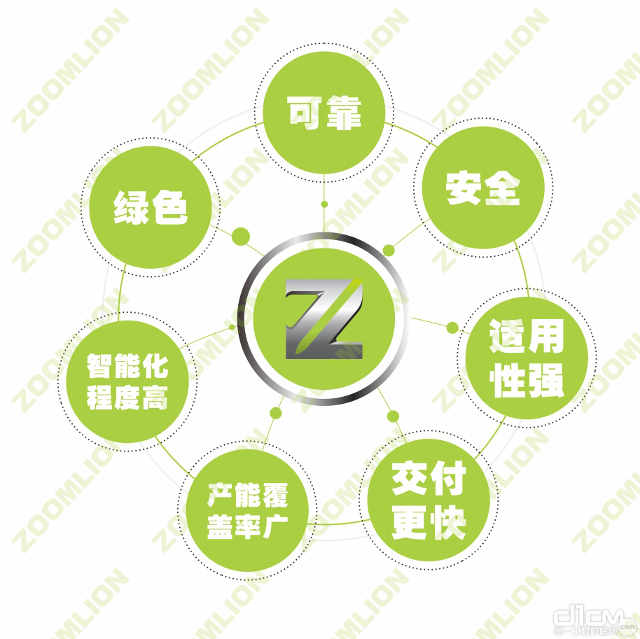 ▲中联重科ZFA系列砂石产线七大特点