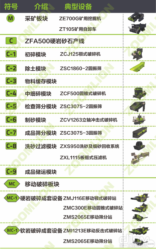 ▲区域功能及设备介绍表