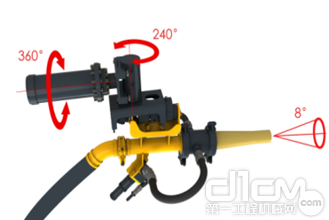 徐工混凝土喷浆车末端摆动臂示意图