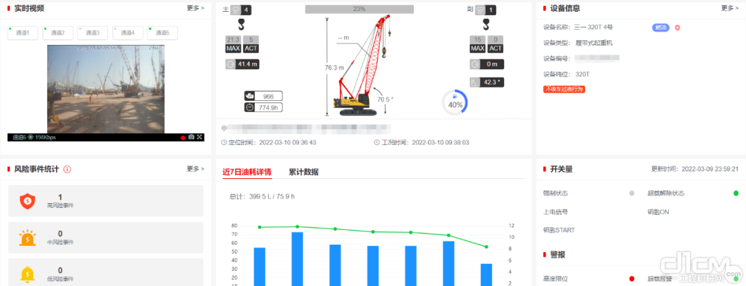 实时工况数据