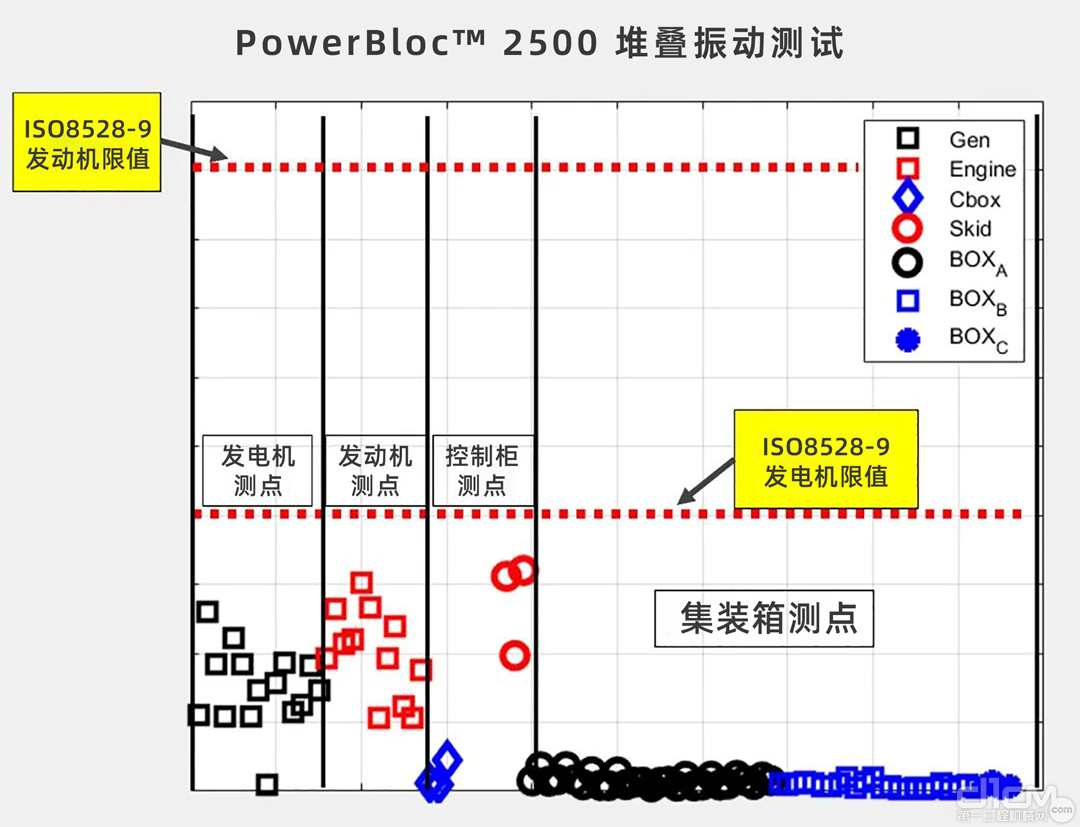 堆叠振动测试数据