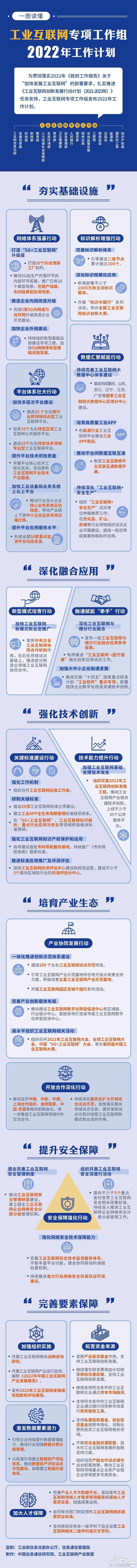 工业互联网专项工作组2022年工作计划